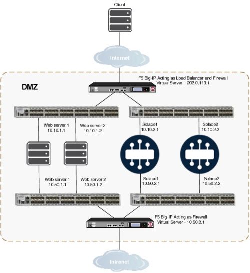 Load Balancing Apps Between Multiple Openshift Clusters Using F5 Big Ip - Beautiful Space Art - Ultra HD